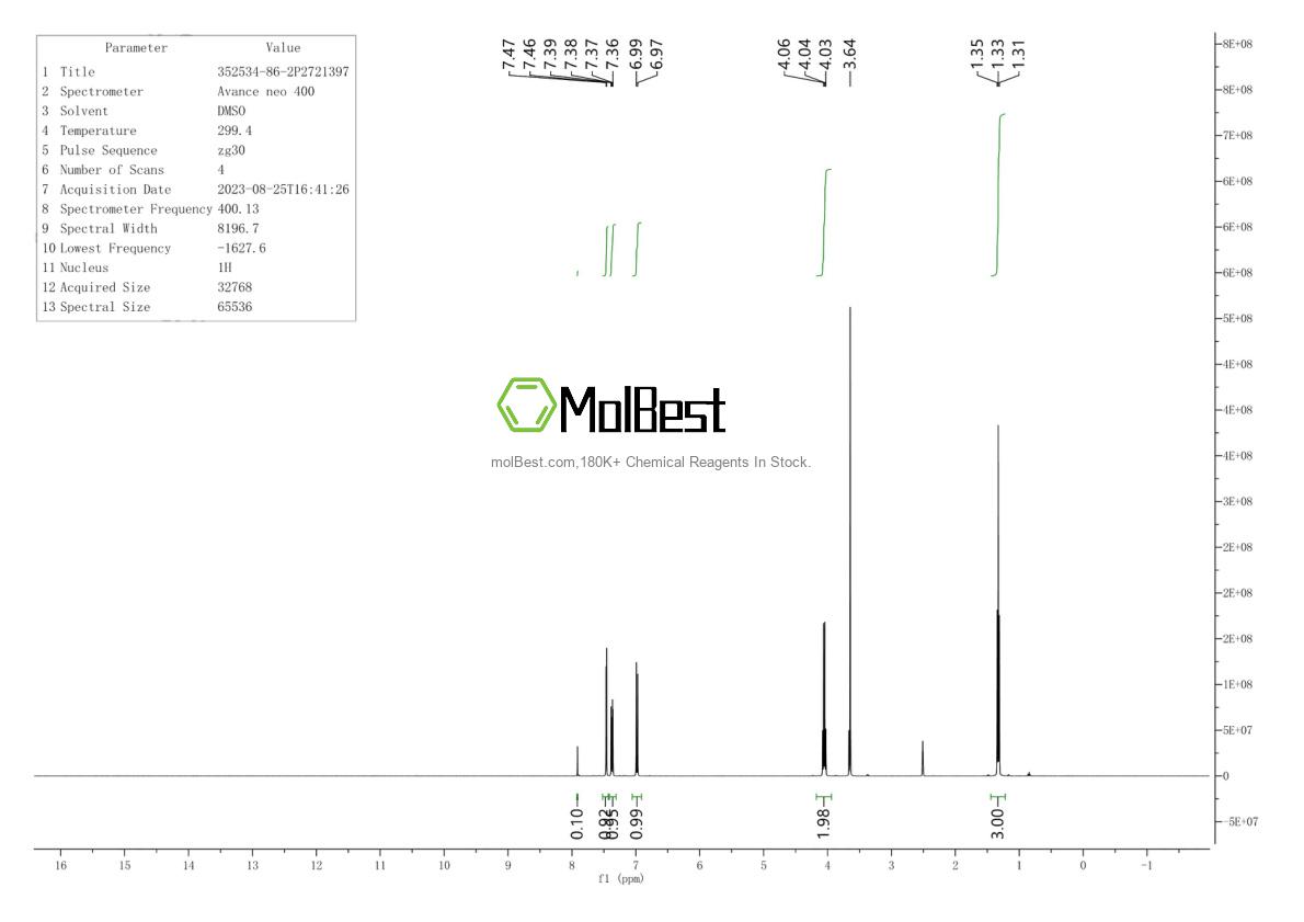 Espectro de teste de amostra física (NMR) de 352534-86-2