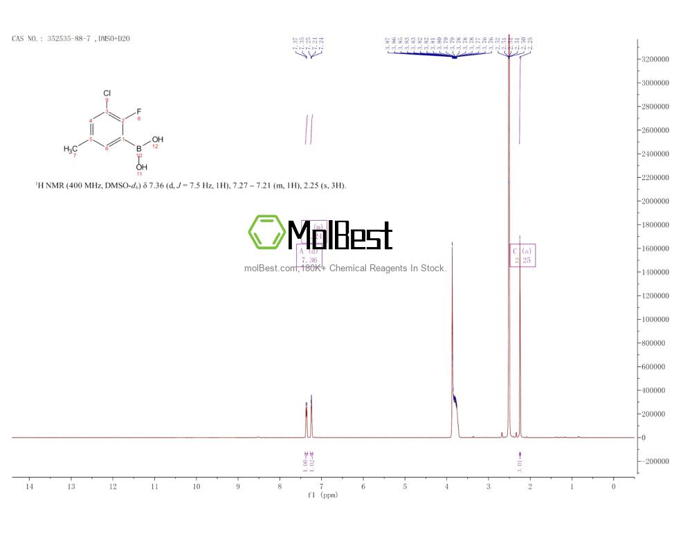 Espectro de teste de amostra física (NMR) de 352535-88-7