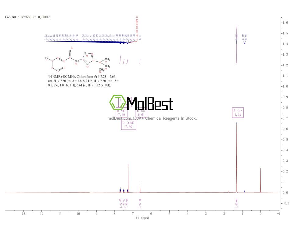 Espectro de teste de amostra física (NMR) de 352560-76-0