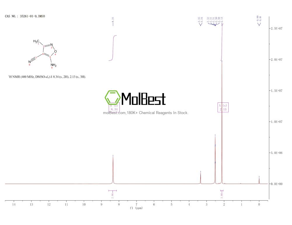Physical sample testing spectrum (NMR) of 35261-01-9