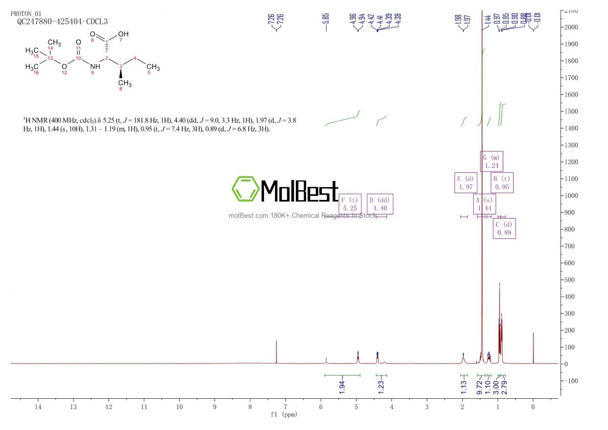 Physical sample testing spectrum (NMR) of 35264-07-4