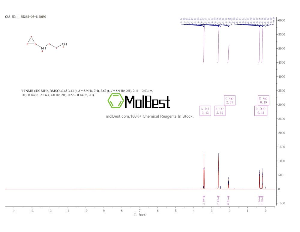 Espectro de teste de amostra física (NMR) de 35265-06-6