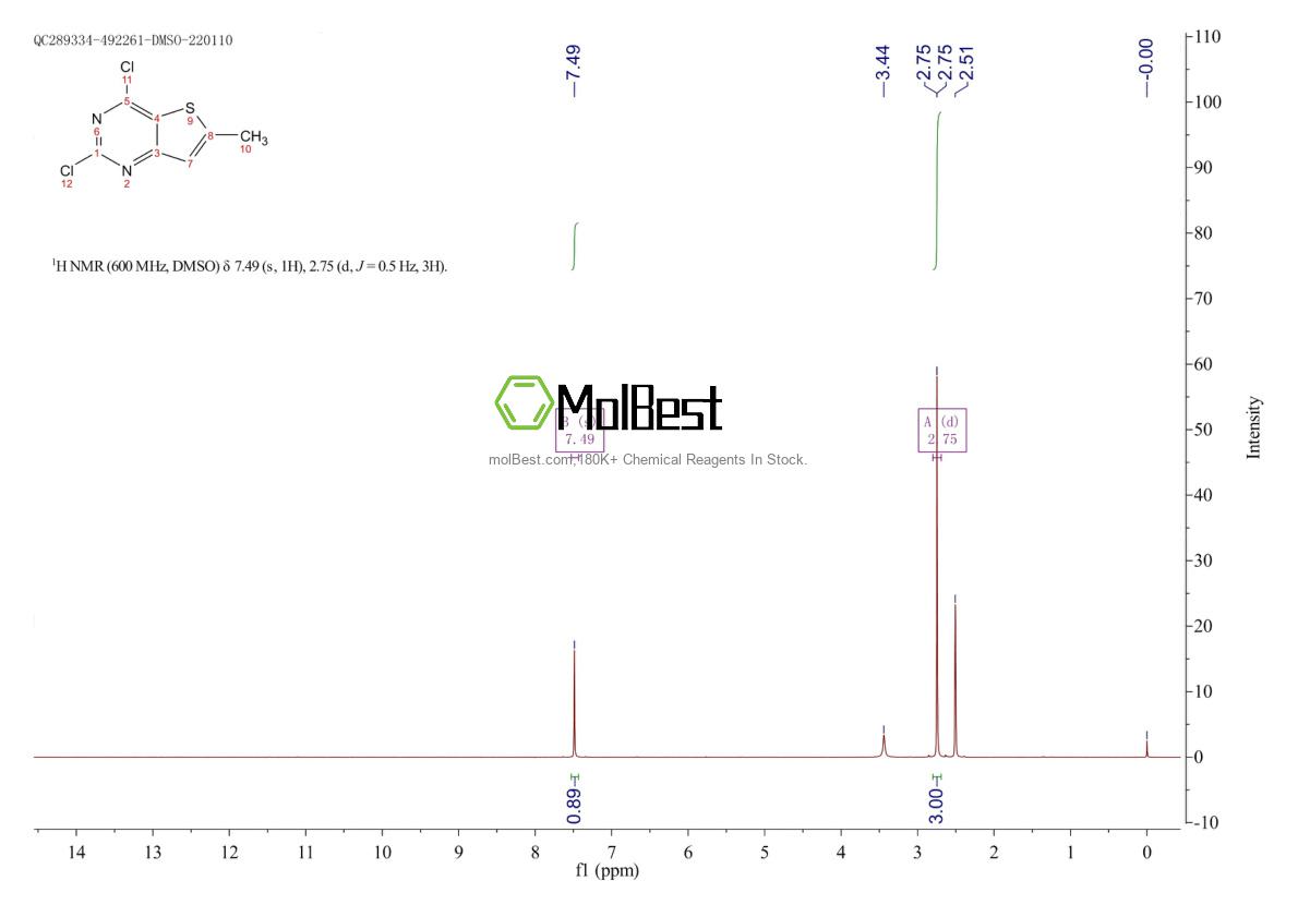 Espectro de teste de amostra física (NMR) de 35265-82-8