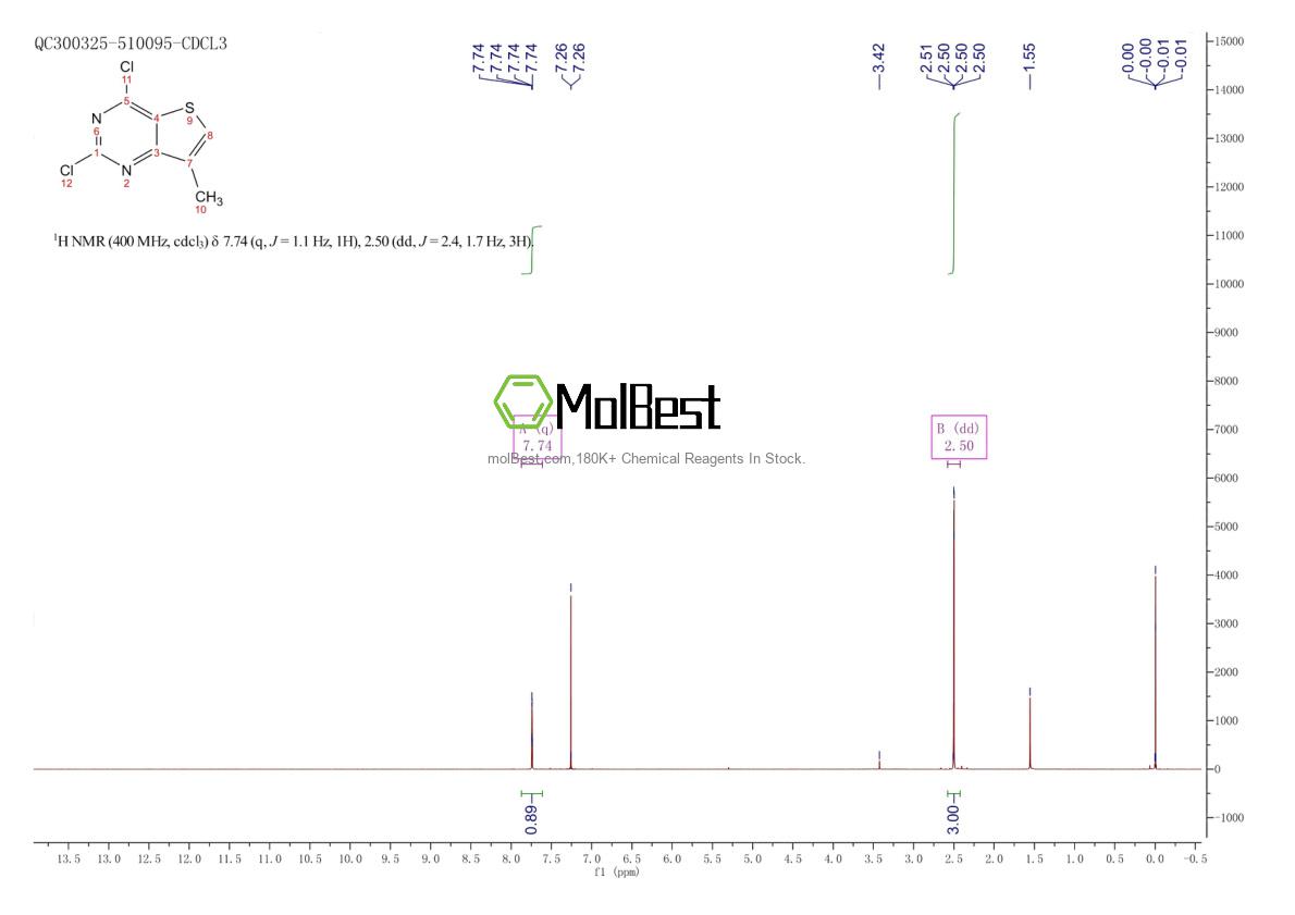 Espectro de teste de amostra física (NMR) de 35265-83-9