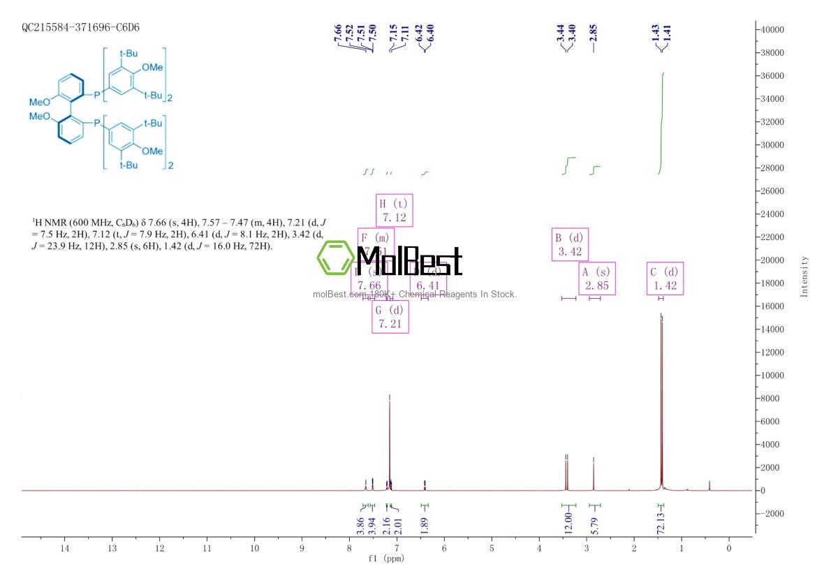 Espectro de teste de amostra física (NMR) de 352655-61-9