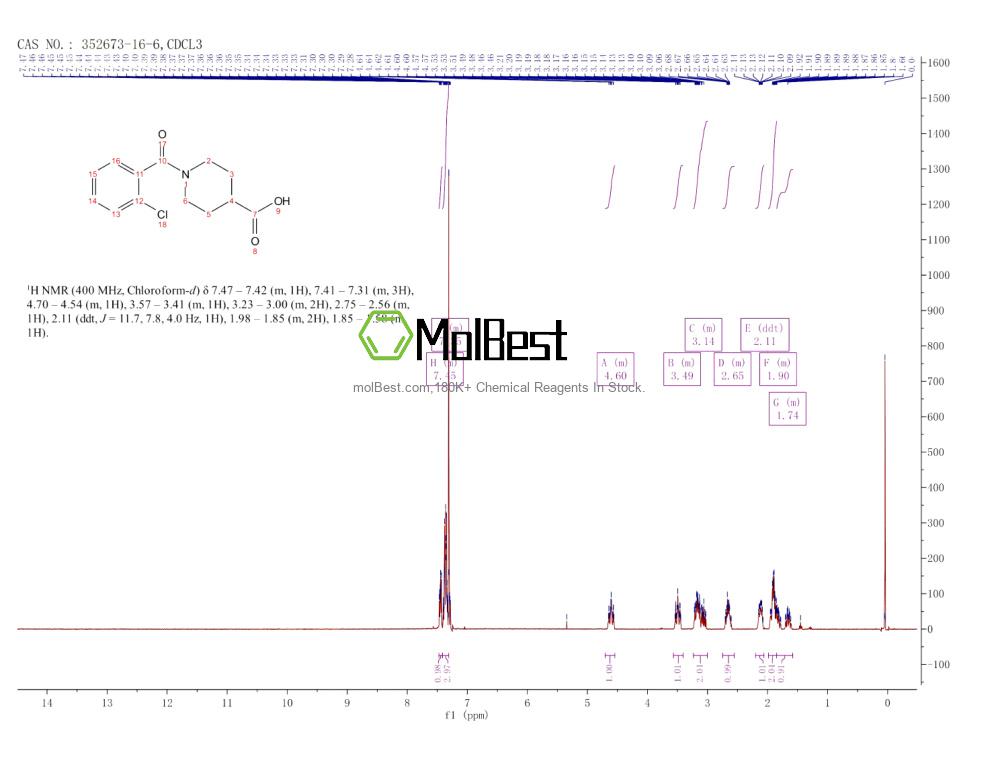 Espectro de teste de amostra física (NMR) de 352673-16-6