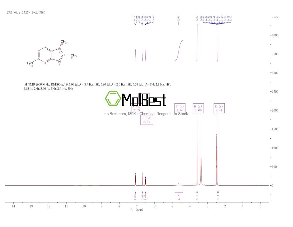 Espectro de teste de amostra física (NMR) de 3527-19-3