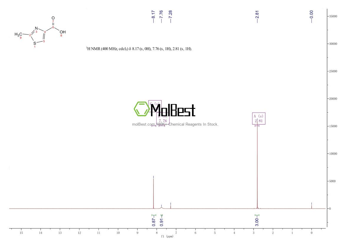 Physical sample testing spectrum (NMR) of 35272-15-2