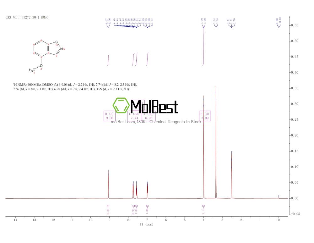Espectro de teste de amostra física (NMR) de 35272-30-1