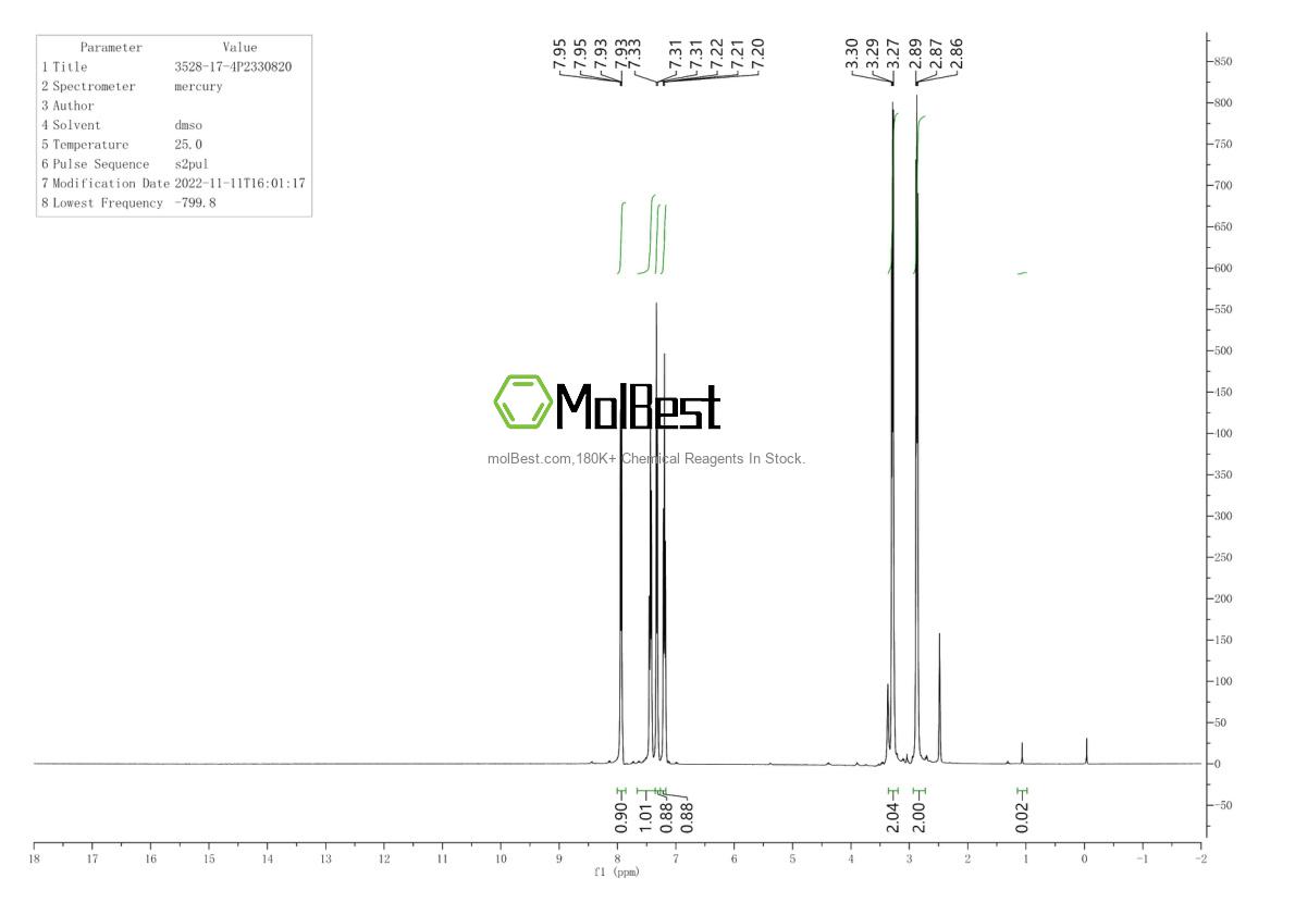 Physical sample testing spectrum (NMR) of 3528-17-4