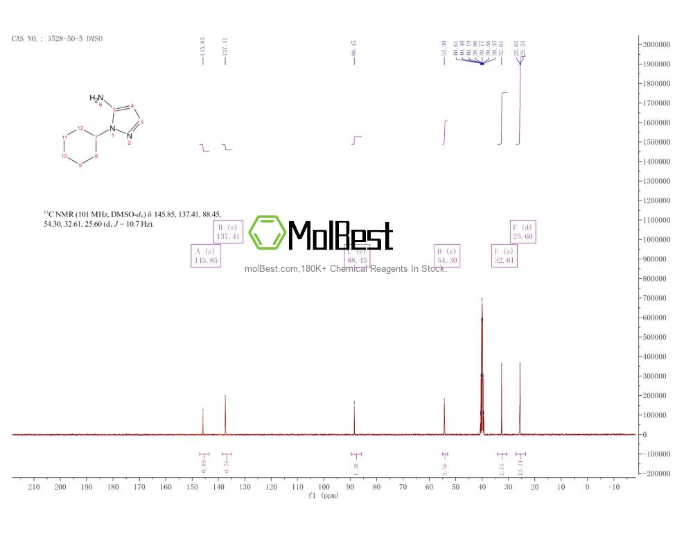 Espectro de teste de amostra física (NMR) de 3528-50-5
