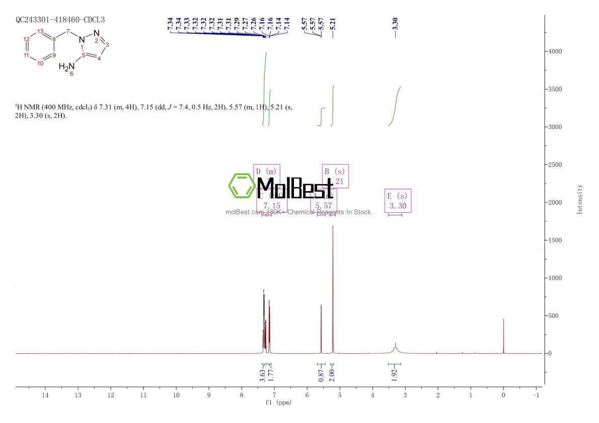 Espectro de teste de amostra física (NMR) de 3528-51-6