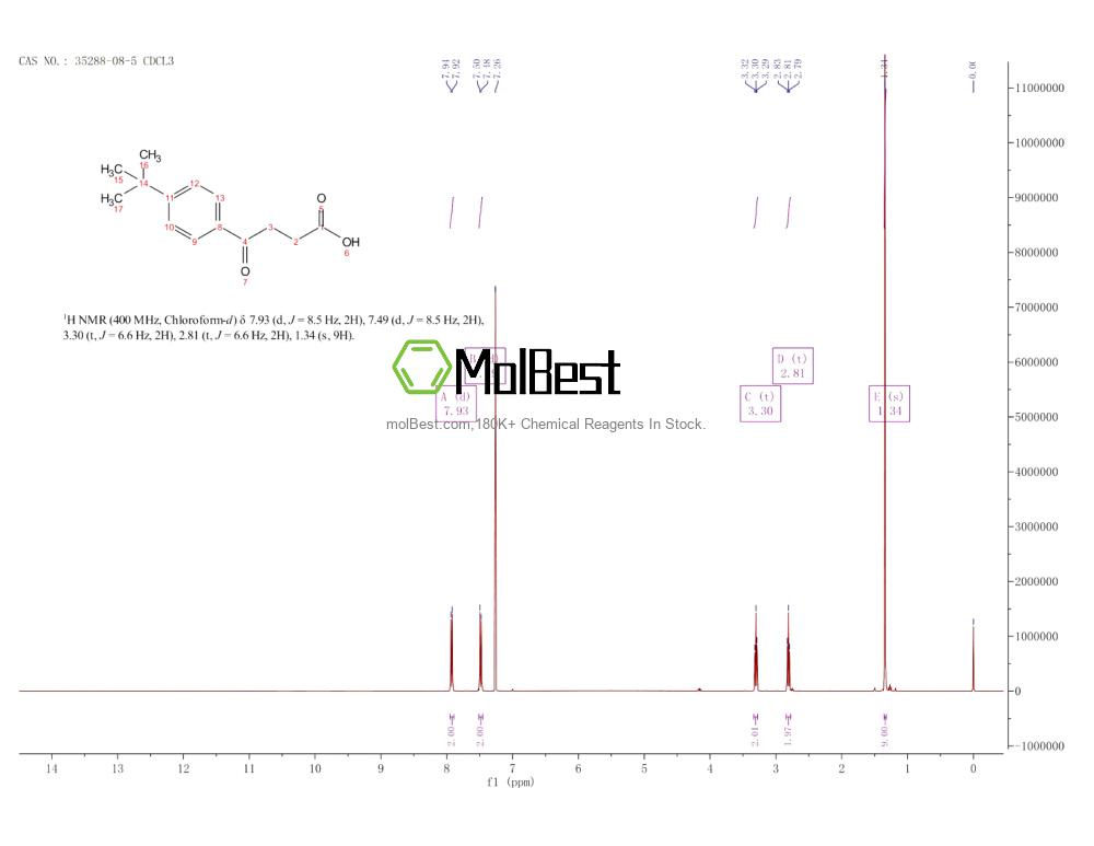 Physical sample testing spectrum (NMR) of 35288-08-5