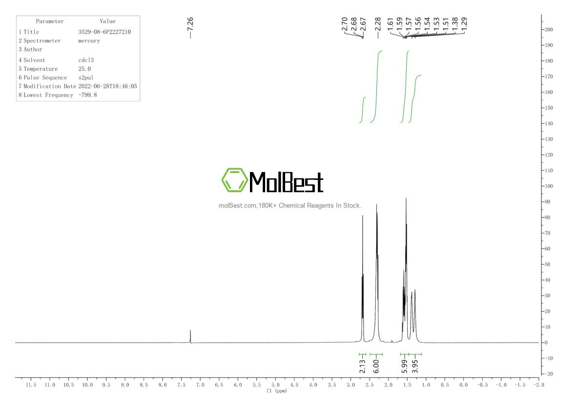 Physical sample testing spectrum (NMR) of 3529-08-6