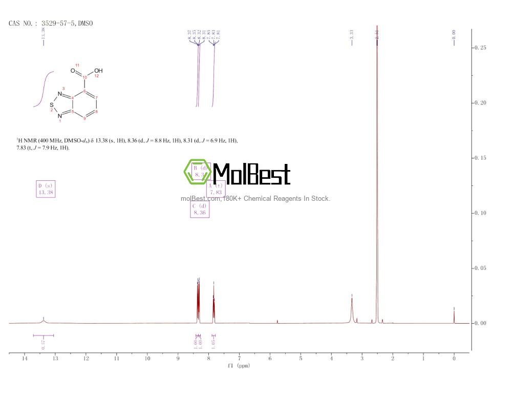 Espectro de teste de amostra física (NMR) de 3529-57-5