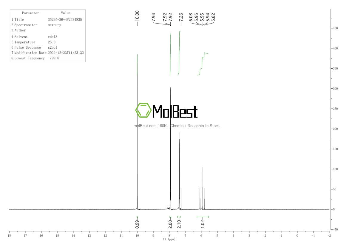 Espectro de teste de amostra física (NMR) de 35295-36-4