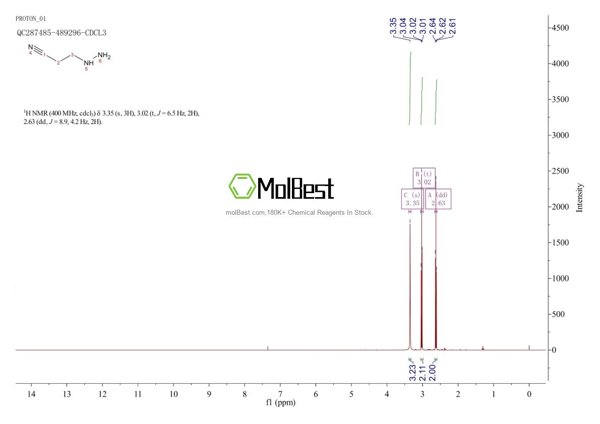 Physical sample testing spectrum (NMR) of 353-07-1