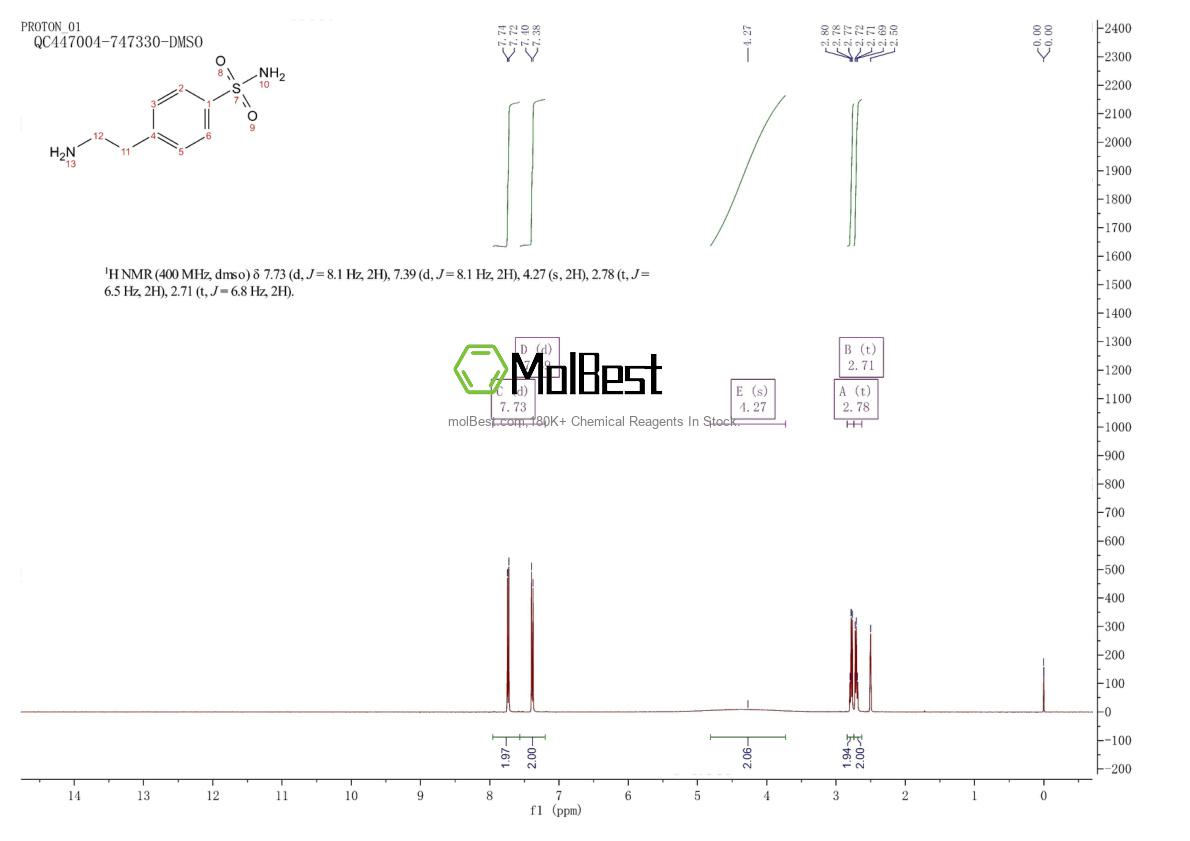 Physical sample testing spectrum (NMR) of 35303-76-5