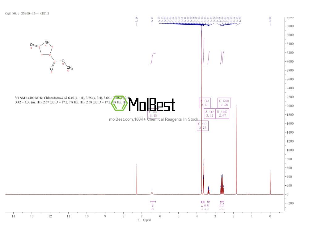 Physical sample testing spectrum (NMR) of 35309-35-4