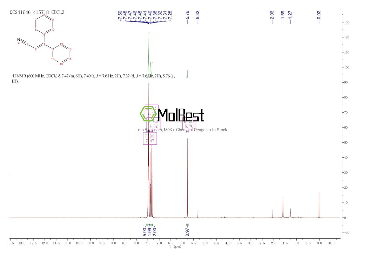 Physical sample testing spectrum (NMR) of 3531-24-6