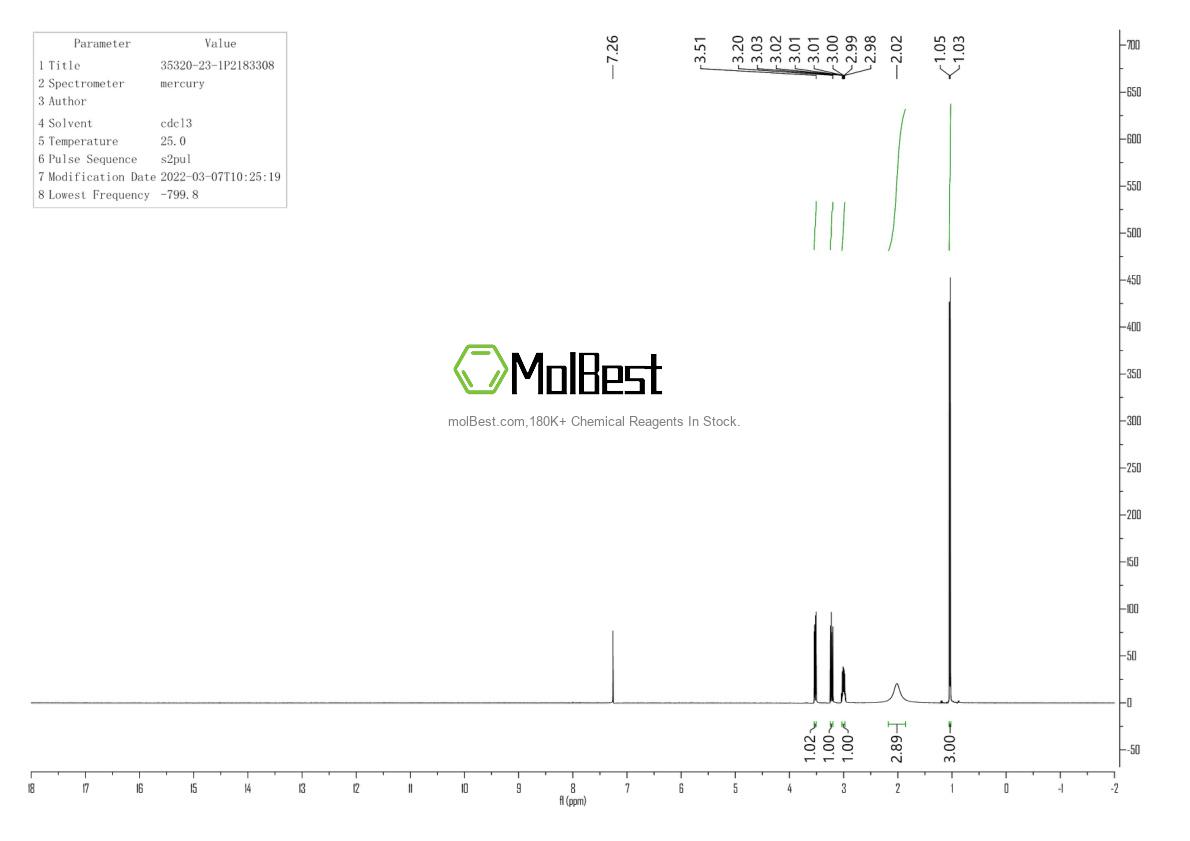 Physical sample testing spectrum (NMR) of 35320-23-1