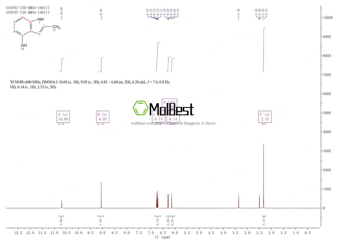 Spektrum pengujian sampel fisik (NMR) 35320-67-3