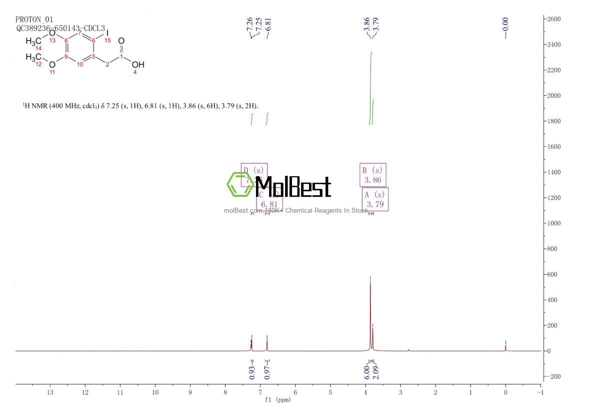 Espectro de teste de amostra física (NMR) de 35323-09-2