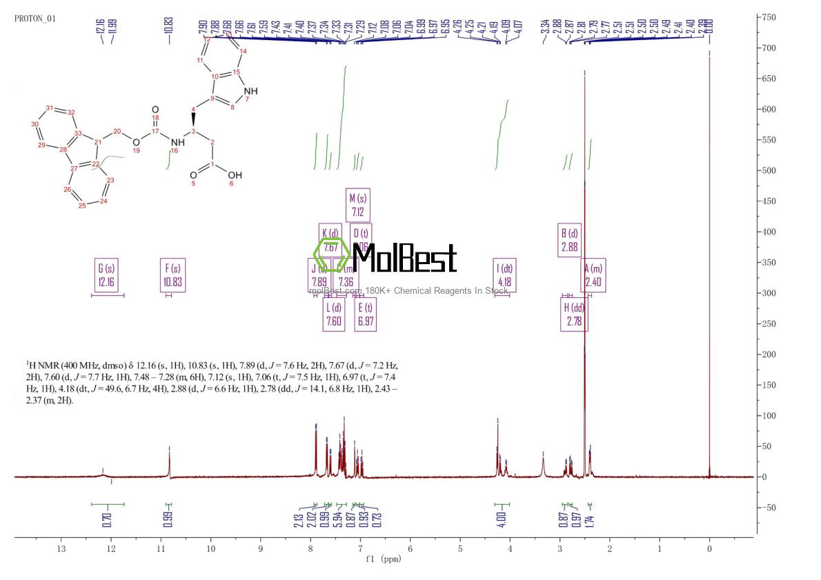 Physical sample testing spectrum (NMR) of 353245-98-4