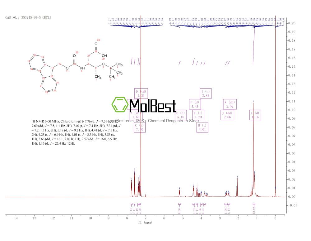 Physical sample testing spectrum (NMR) of 353245-99-5