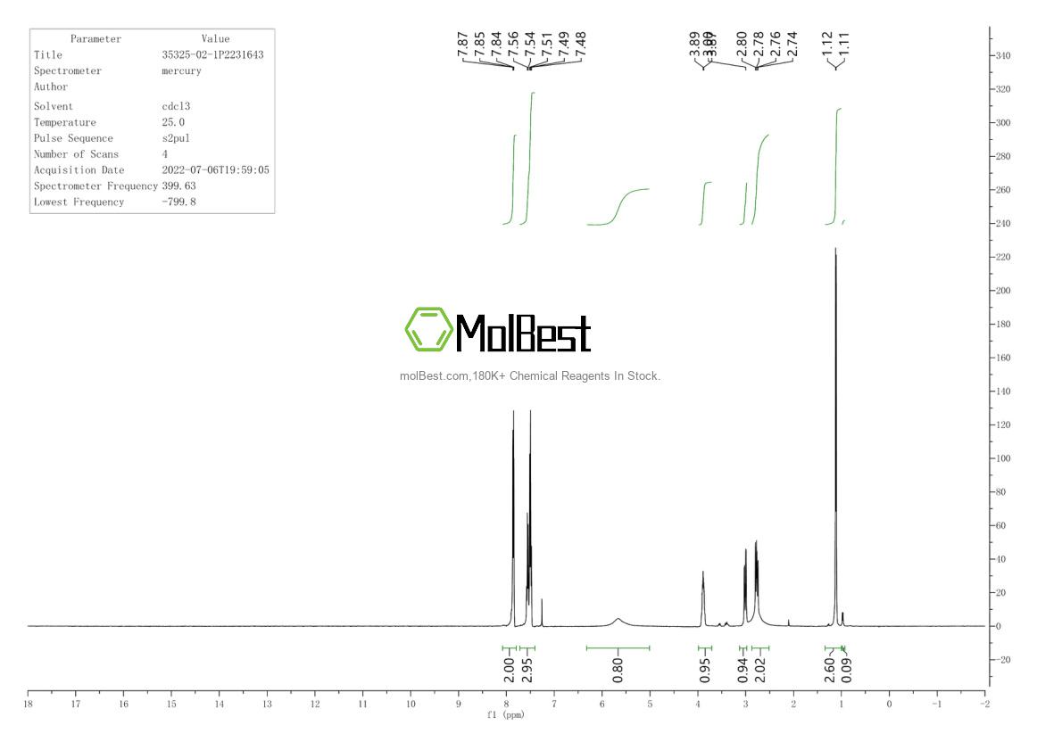 Espectro de teste de amostra física (NMR) de 35325-02-1