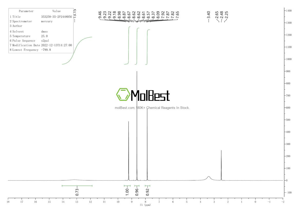 Espectro de teste de amostra física (NMR) de 353258-35-2