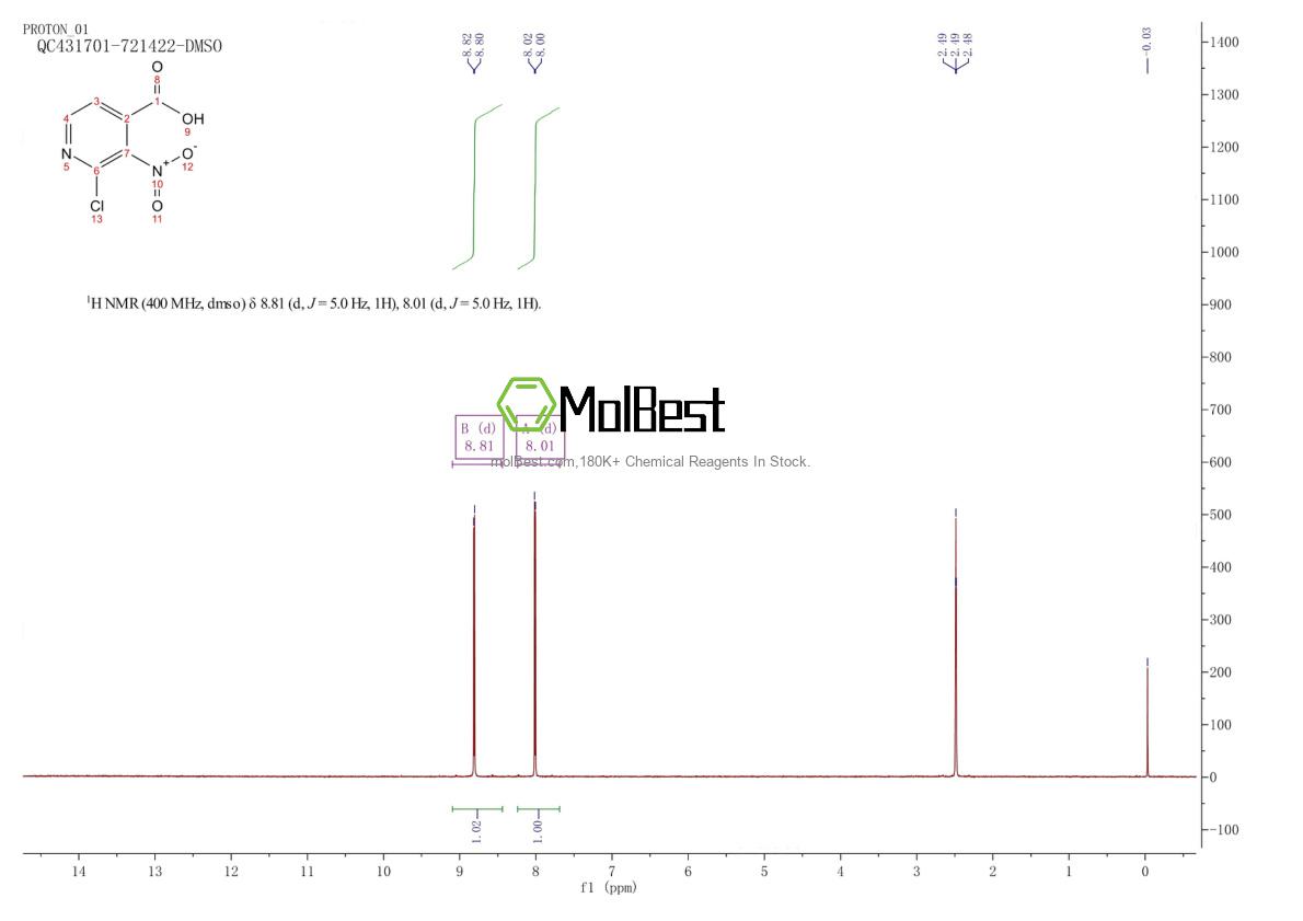 Espectro de teste de amostra física (NMR) de 353281-15-9