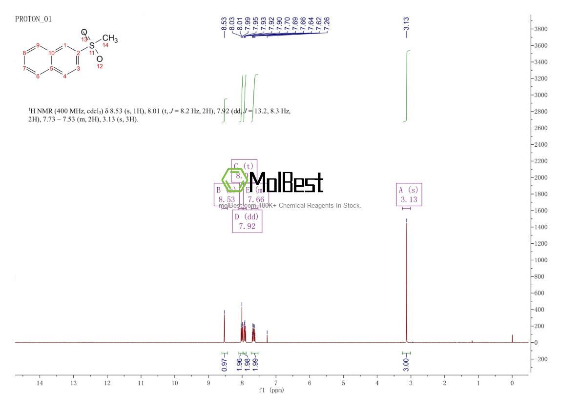 Espectro de teste de amostra física (NMR) de 35330-75-7