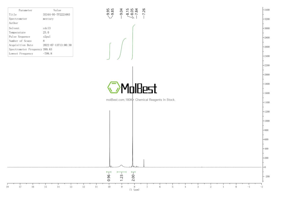 Physical sample testing spectrum (NMR) of 35344-95-7