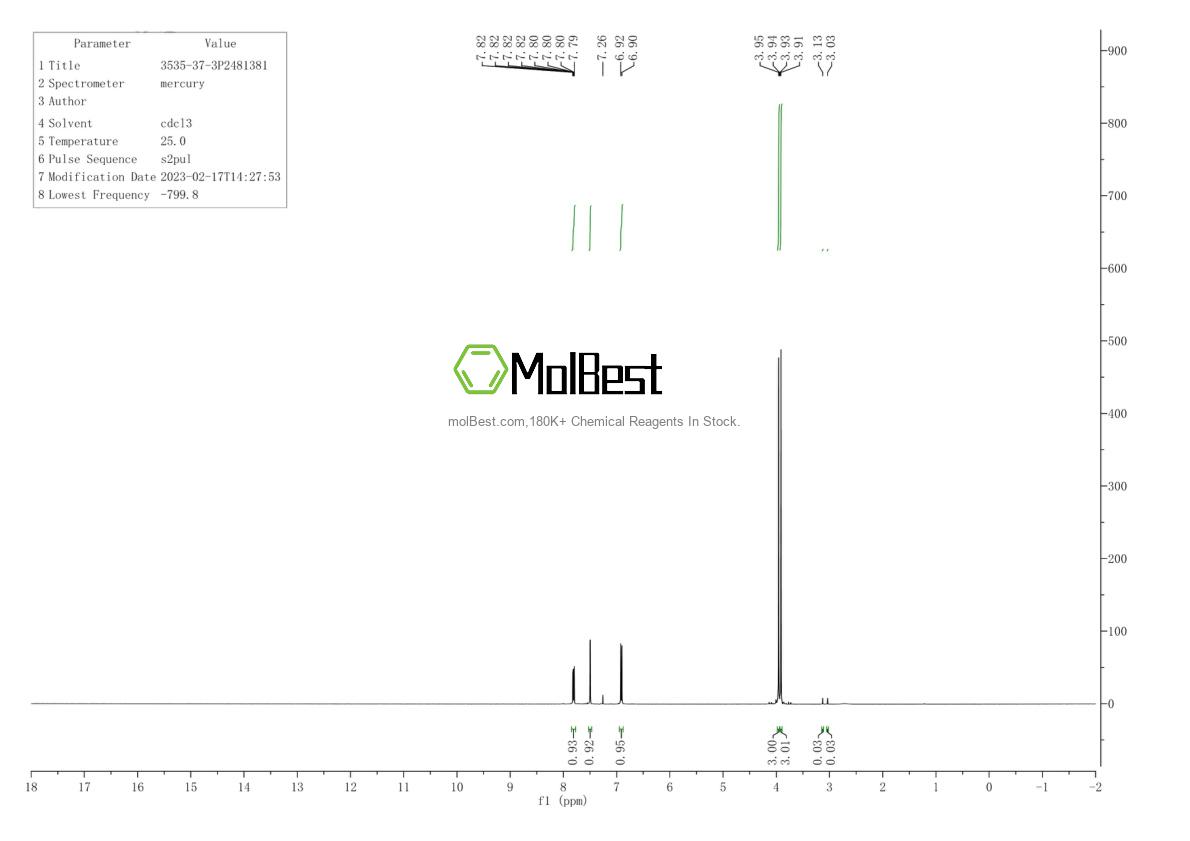Physical sample testing spectrum (NMR) of 3535-37-3