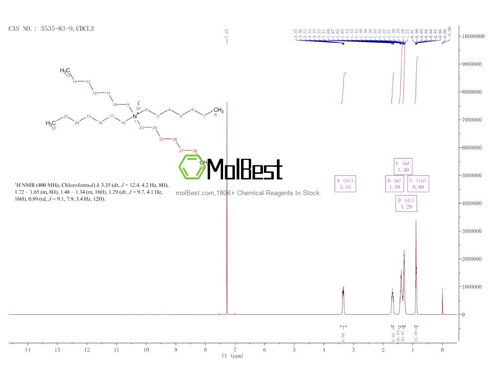 Espectro de teste de amostra física (NMR) de 3535-83-9