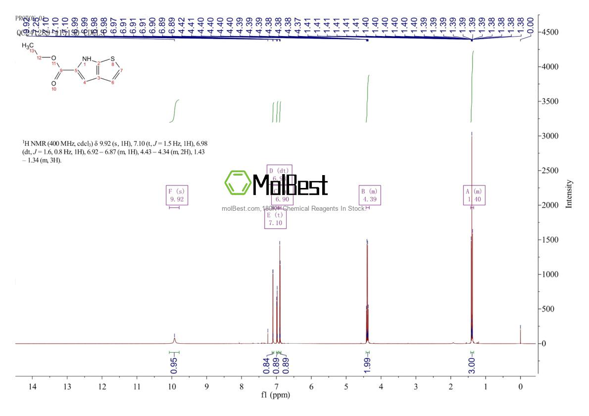 Physical sample testing spectrum (NMR) of 35357-56-3