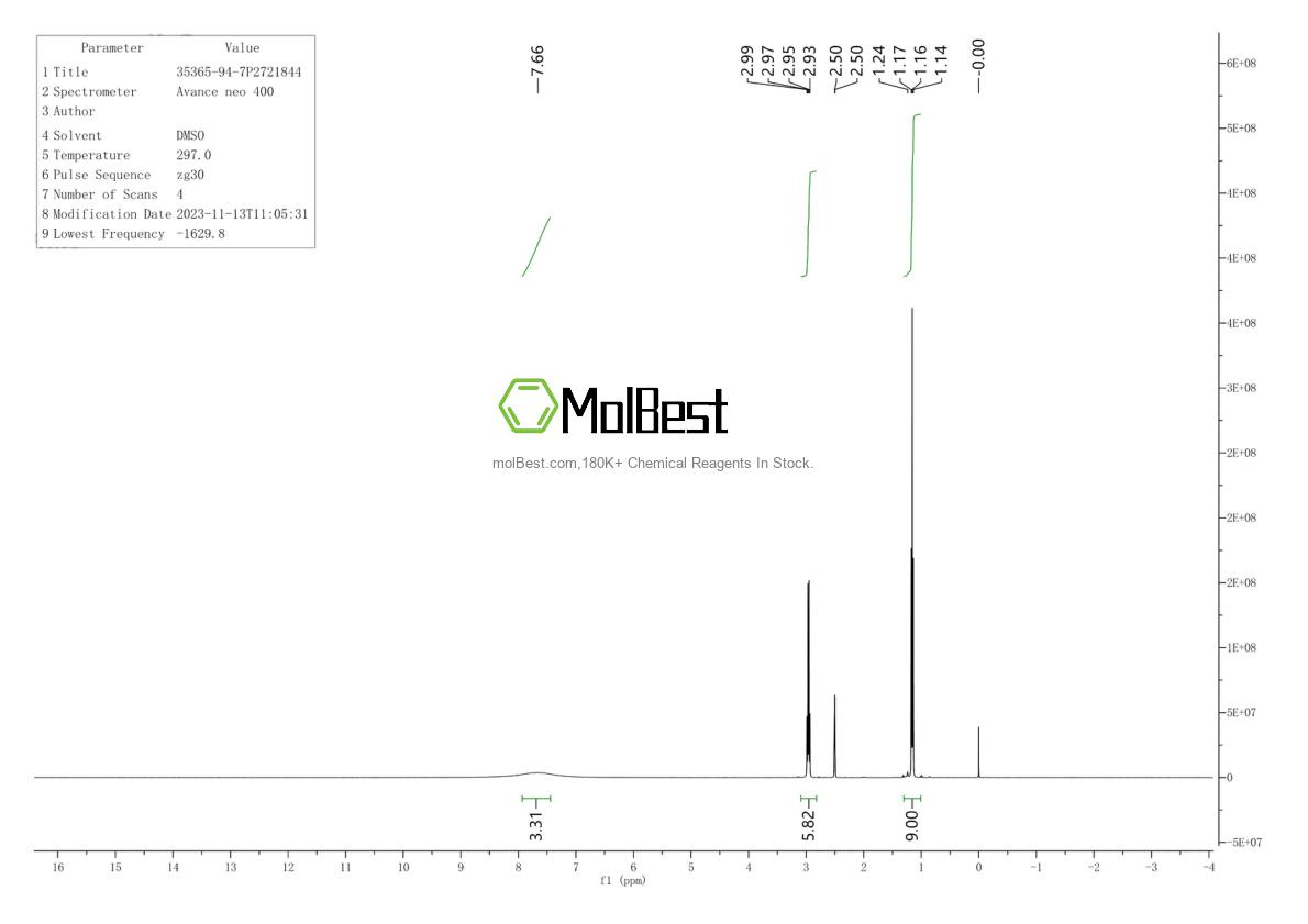 Espectro de teste de amostra física (NMR) de 35365-94-7