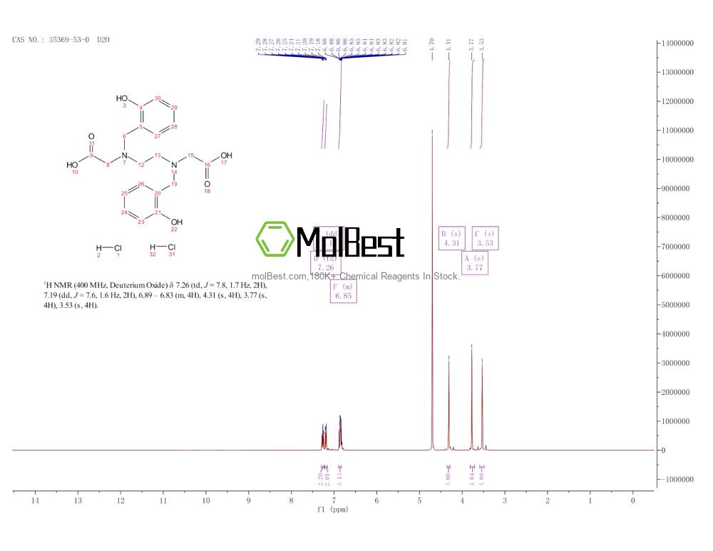 Espectro de teste de amostra física (NMR) de 35369-53-0