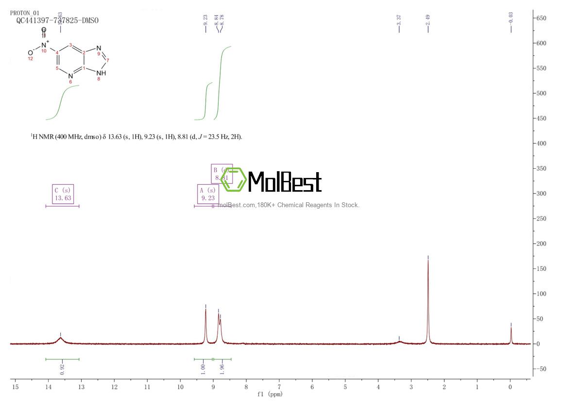 Physical sample testing spectrum (NMR) of 3537-09-5