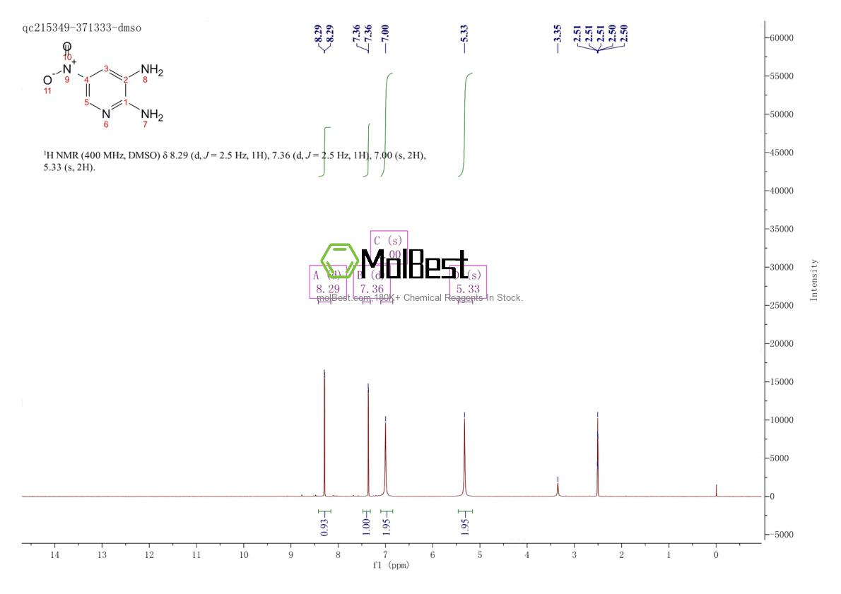 Spektrum pengujian sampel fisik (NMR) 3537-14-2