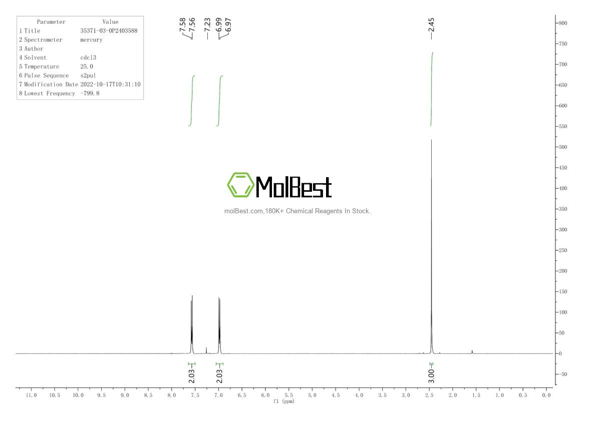 Physical sample testing spectrum (NMR) of 35371-03-0