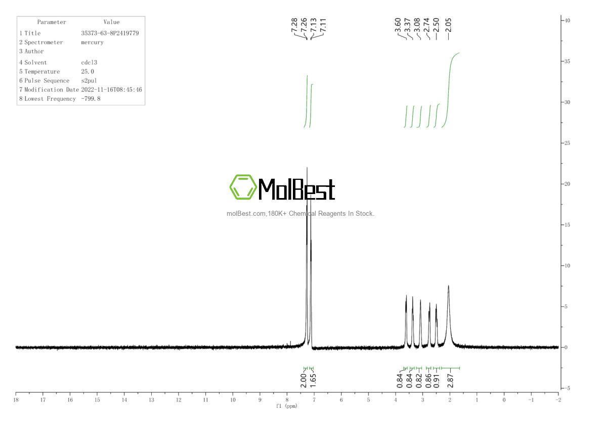 Espectro de teste de amostra física (NMR) de 35373-63-8