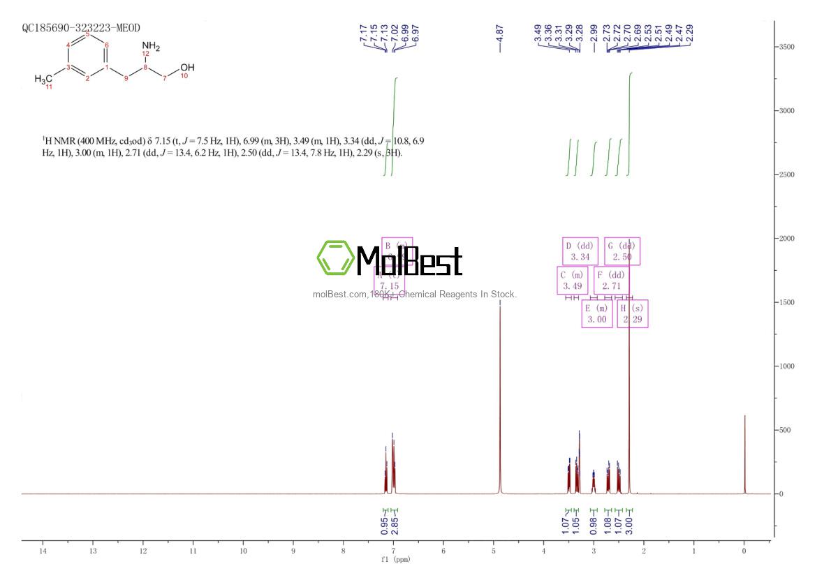 Espectro de teste de amostra física (NMR) de 35373-65-0