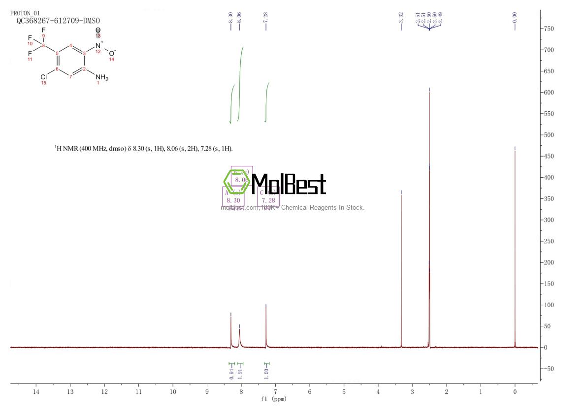 Espectro de teste de amostra física (NMR) de 35375-74-7