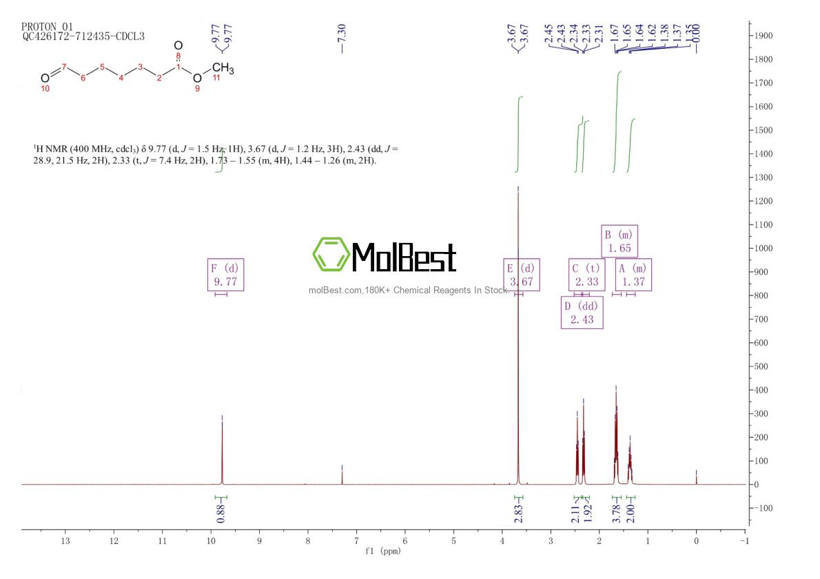 Espectro de teste de amostra física (NMR) de 35376-00-2