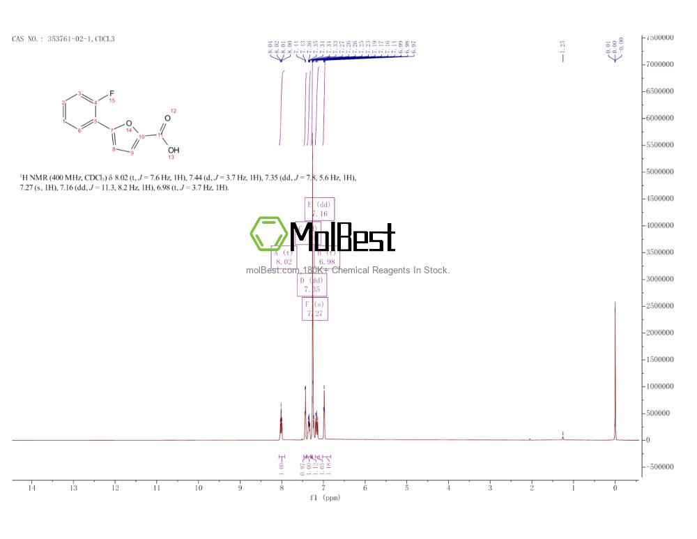 Espectro de teste de amostra física (NMR) de 353761-02-1