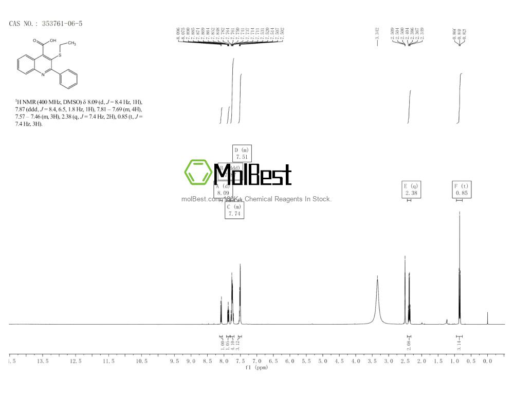 Espectro de teste de amostra física (NMR) de 353761-06-5