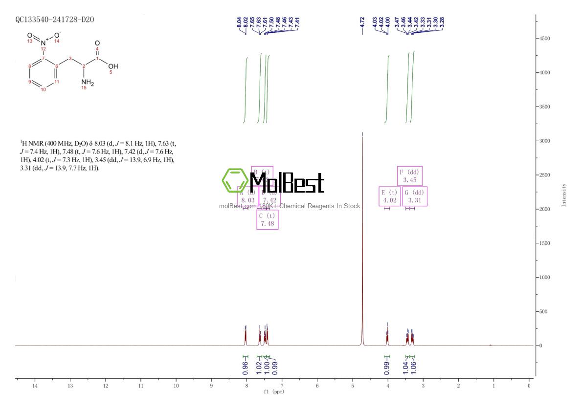 Physical sample testing spectrum (NMR) of 35378-63-3