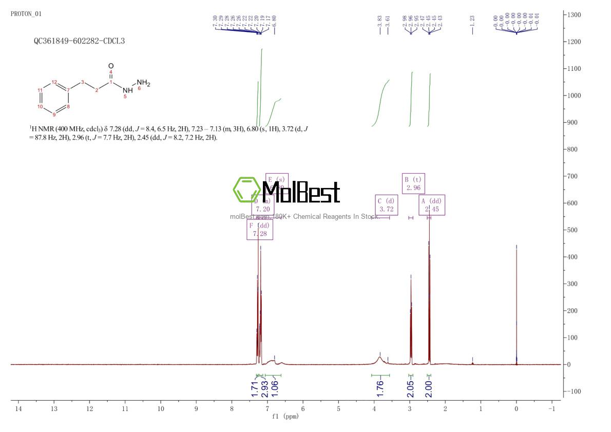 Espectro de teste de amostra física (NMR) de 3538-68-9